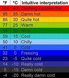 Cold Weather Clothing